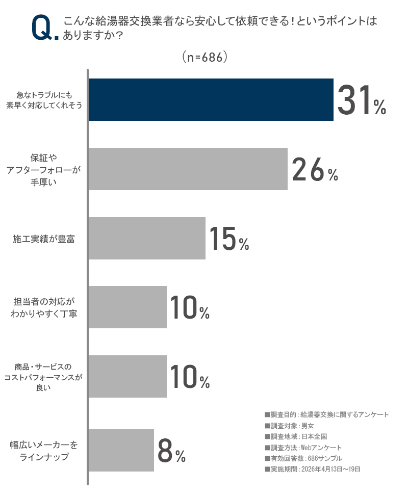 アンケート画像