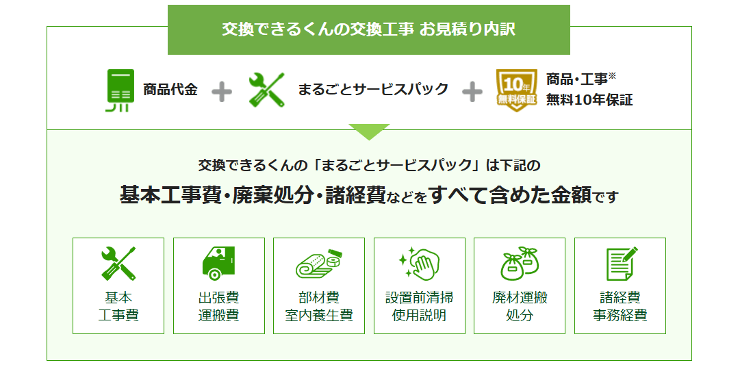 交換できるくんの画像3